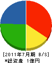 西ヶ崎清水建設 貸借対照表 2011年7月期