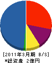 清和工業 貸借対照表 2011年3月期
