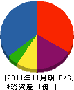 キドデザイン 貸借対照表 2011年11月期