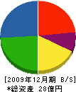 オカモト鐵工 貸借対照表 2009年12月期