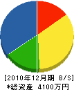村井建設 貸借対照表 2010年12月期