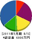 佐川水道 貸借対照表 2011年5月期