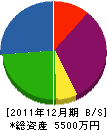 鈴木造園 貸借対照表 2011年12月期