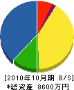 高田設備 貸借対照表 2010年10月期