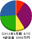 花川建材 貸借対照表 2012年9月期