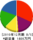 中井造園 貸借対照表 2010年12月期