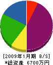 勘田塗装工業 貸借対照表 2009年1月期