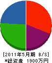 岡本造園 貸借対照表 2011年5月期