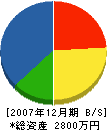 横田建築 貸借対照表 2007年12月期