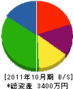 近藤建設 貸借対照表 2011年10月期