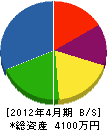 佐原電気 貸借対照表 2012年4月期