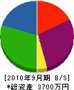 今栄花樹園 貸借対照表 2010年9月期
