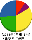 木村工業 貸借対照表 2011年4月期