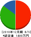 上田工業 貸借対照表 2010年12月期