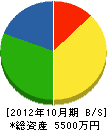 稲葉工務店 貸借対照表 2012年10月期