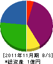 秋南 貸借対照表 2011年11月期