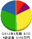 秋元設備工業 貸借対照表 2012年9月期