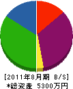 吉野電気工事 貸借対照表 2011年8月期