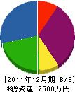 星川設備工業 貸借対照表 2011年12月期