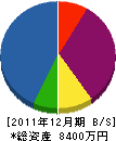 南九調査開発 貸借対照表 2011年12月期