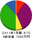 井上デンキ工事 貸借対照表 2011年7月期