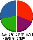 稲葉工業 貸借対照表 2012年12月期