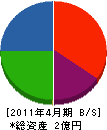 江渕建設 貸借対照表 2011年4月期