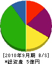 ヤシロ工務店 貸借対照表 2010年9月期