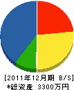 山本ハウス工業 貸借対照表 2011年12月期