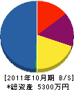 濱地塗装店 貸借対照表 2011年10月期