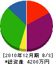 井口水道 貸借対照表 2010年12月期