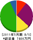 丸昭電機 貸借対照表 2011年5月期