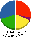 徳永鉄建 貸借対照表 2011年3月期
