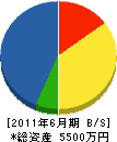 長谷川工務店 貸借対照表 2011年6月期
