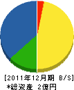 川上建設 貸借対照表 2011年12月期