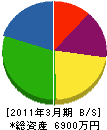 タカイシコーポレーション 貸借対照表 2011年3月期