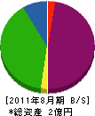 小嶋建材 貸借対照表 2011年8月期