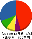 永吉電工 貸借対照表 2012年12月期