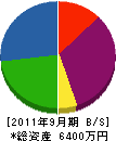 鈴木管工 貸借対照表 2011年9月期