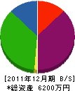 ヒロ建設 貸借対照表 2011年12月期