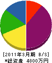 土生田建設 貸借対照表 2011年3月期