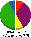 佐々木工務店 貸借対照表 2012年2月期