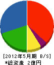 榊枝建材 貸借対照表 2012年5月期