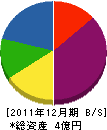 石黒組 貸借対照表 2011年12月期
