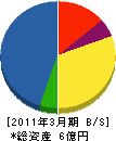九州ノーミ 貸借対照表 2011年3月期