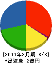北川スチール 貸借対照表 2011年2月期