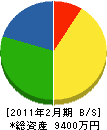 苅田鉄工 貸借対照表 2011年2月期