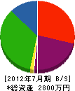 丈田塗装工業 貸借対照表 2012年7月期
