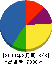 田尻空調 貸借対照表 2011年9月期