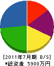 花井建設 貸借対照表 2011年7月期